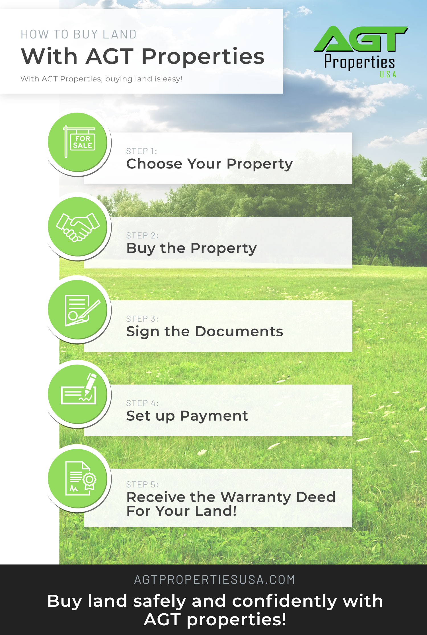 How To Buy Land With AGT Properties Infographic