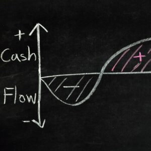 Cash flow graph written on a chalkboard. Starts with line in the negative cash flow before rising into the positive cash flow. 